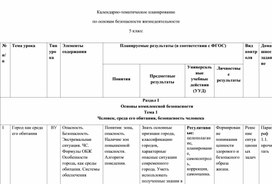 Обложка для материала Календарно-тематическое планирование по ОБЖ, 5 класс