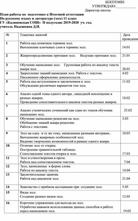 План подготовки к Государственной итоговой аттестации по русскому языку в 11 классе.