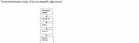 Обложка для материала Отчет о практике специальности 19.02.10.