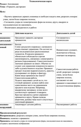 Раздел: Аппликация  Тема: «Украсить дастархан»