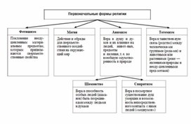 Обложка для материала Обществознание и история_в_схеме_4