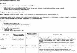 Конспект урока по литературному чтению " Я в гости к Пушкину спешу....."