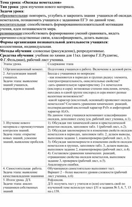 Методическая разработка конспекта урока по теме: "Оксиды неметаллов"