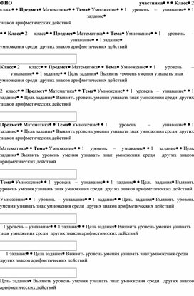 Обложка для материала Разноуровневые задания по теме "Умножение"