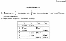Обложка для материала 3. Дидактический материал. Приложение 6. Вариант 1.