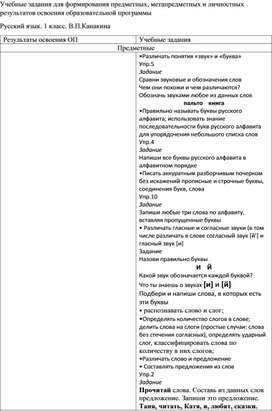 Учебные задания  для формирования предметных, метапредметных и личностных результатов освоения программы по русскому языку в 1 классе.