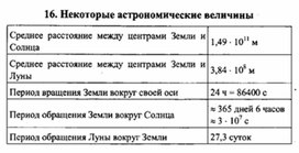 Обложка для материала К уроку физики