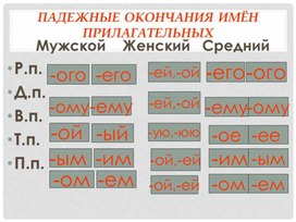 Падежные окончания прилагательных памятка по русскому языку