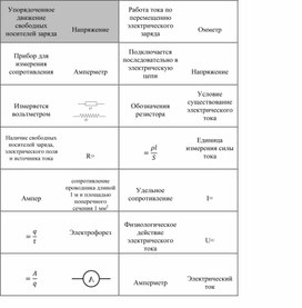 Обложка для материала 4Постоянный ток Напряжение, разность потенциалов Домино