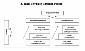 Обложка для материала педагогическая  психология_79