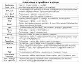 Обложка для материала По информатике
