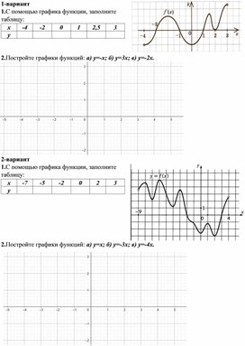 Обложка для материала Самостоятельная работа. Алгебра 7 класс. График функции. Прямая пропорциональность.