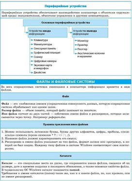 Обложка для материала переферийные устройства