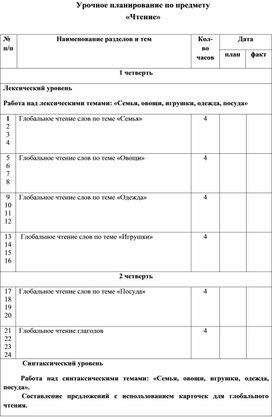 Обложка для материала Урочное планирование по предмету "Чтение" 7 класс