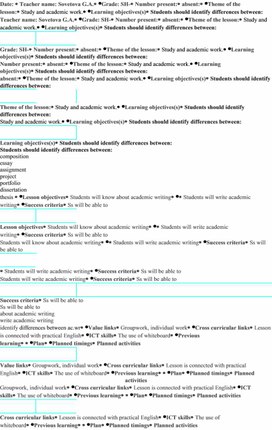 Academic writing. Lesson plan.