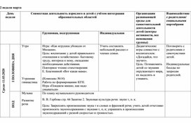 Планирование образовательной деятельности педагога и детей 2 мл. группы с учётом интеграции образовательных областей на март 2020 2 неделя