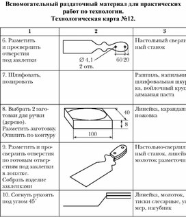 Технологическая карта тренировочного занятия по хоккею