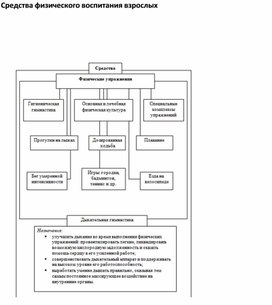 Обложка для материала Средства физического воспитания взрослых