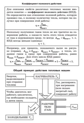 Обложка для материала КПД