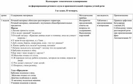 Обложка для материала КТП по формированию речевого слуха 2-ая четверть 3-ий класс
