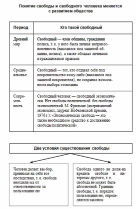 Обложка для материала Обществознание_и_истор._в_схемах_и_табл._34