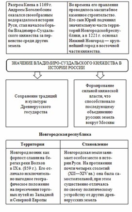 Обложка для материала обществознание и история в схеме69