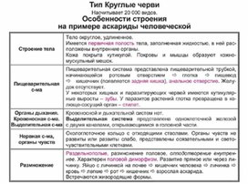Обложка для материала Биология в таблицах