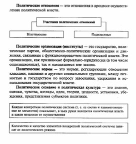 Обложка для материала Обществознание__схема_76