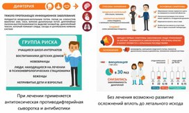 Обложка для материала Памятка "Дифтерия"