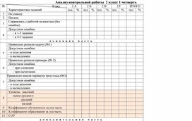 Обложка для материала Анализ контрольной работы  2 класс 1 четверть