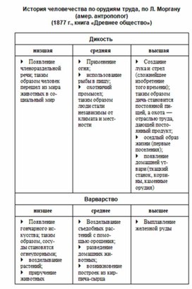 Обществознание в схемах и таблицах