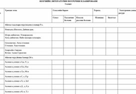 Обложка для материала Чеченская литература