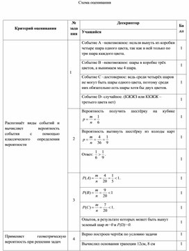 Обложка для материала Схема оценивания СОР_ по теории вероятности