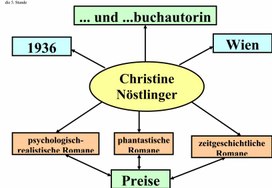 Опорные конспекты по немецкому языку "Немецкие писатели" для учащихся 8 класса