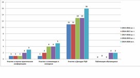 Аналитическая записка о  работе кружка