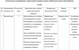 Обложка для материала литературное чтение 2 класс