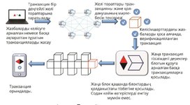 Геометриялық прогрессия. Геометриялық прогрессияның п - ші мүшесінің формуласы