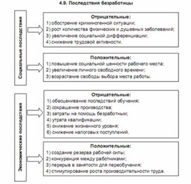 Обложка для материала последствия безработцы