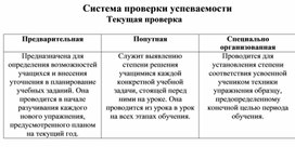 Обложка для материала процесс обучения двигательному действию