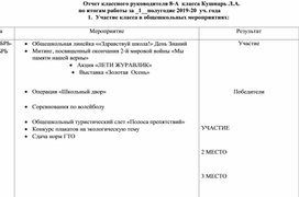 Отчет классного руководителя 8 класса за 2019-2020 учебный год