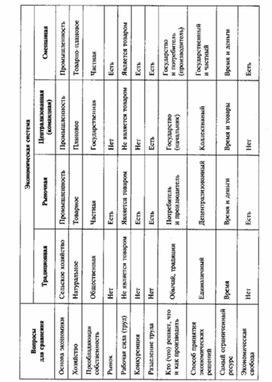 Обложка для материала Обществознание_в_схеме_экономика_5