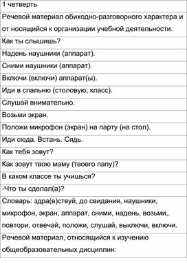 Обложка для материала Примерный речевой материал по РСВ