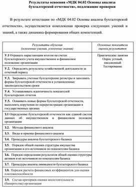 Результаты освоения «МДК 04.02 Основы анализа бухгалтерской отчетности», подлежащие проверки