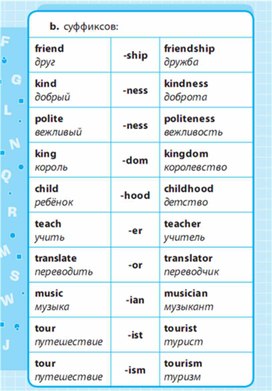 Обложка для материала Английский язык 1-4 классы в схемах и таблицах