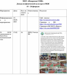 Обложка для материала Итоги декады по ФК и ОБЖ