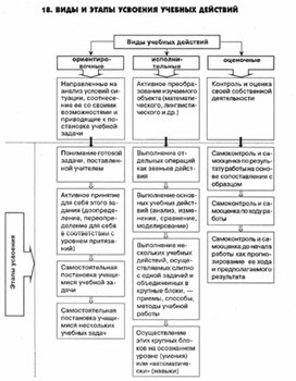 Обложка для материала педагогическая  психология_76