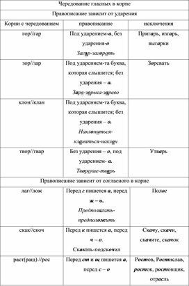 Обложка для материала Конспект занятия "Чередование гласных в корне"