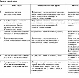 Календарно тематическое планирование по ФГОС для детей с умственной отсталостью