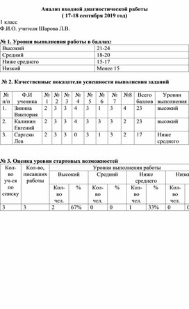 Анализ входной диагностики первоклассников 2019 -2020 учебный год