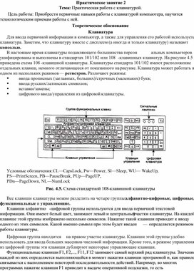 Обложка для материала ПЗ Работа с клавиатурой